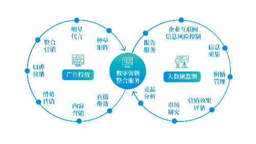 火锅外卖具体方案